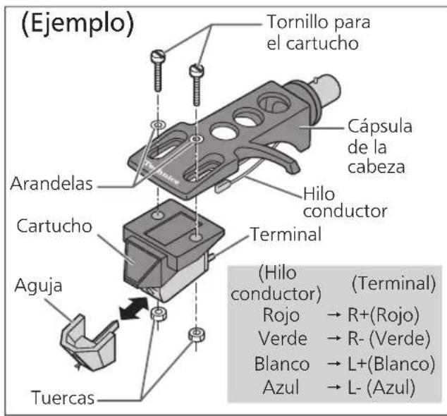 PANASONIC SL100C - Colocación del cartucho - 1