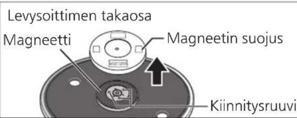 PANASONIC SL100C - Irrota levysoittimen magneetin suojus. - 1