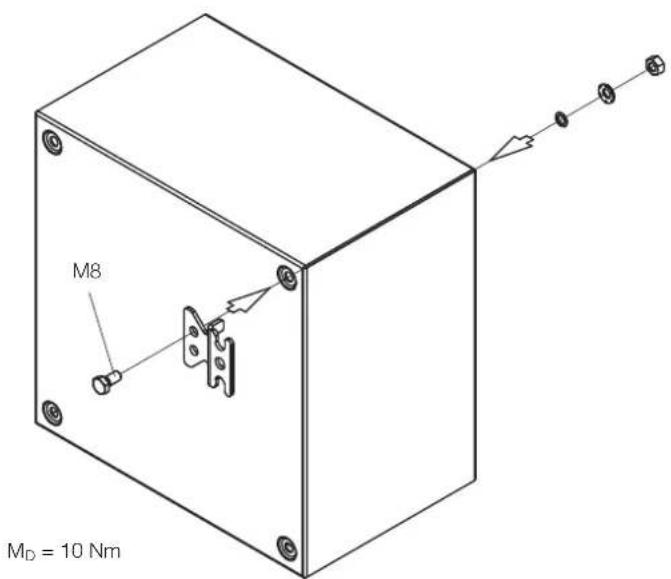 Rittal AE 1045.500 - Instructions relatives au montage - 27