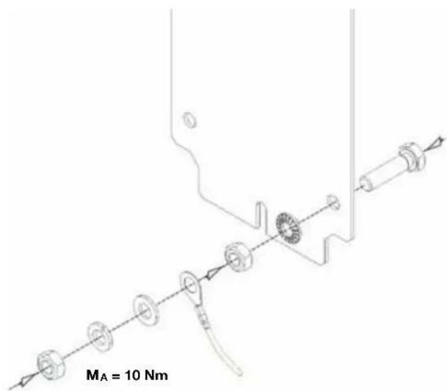 Rittal EBox EB 1578.500 - Instructions relatives au montage - 5