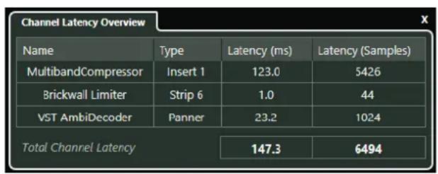 STEINBERG Cubase Elements 10.5 - Aperçu de la latence des voies - 2