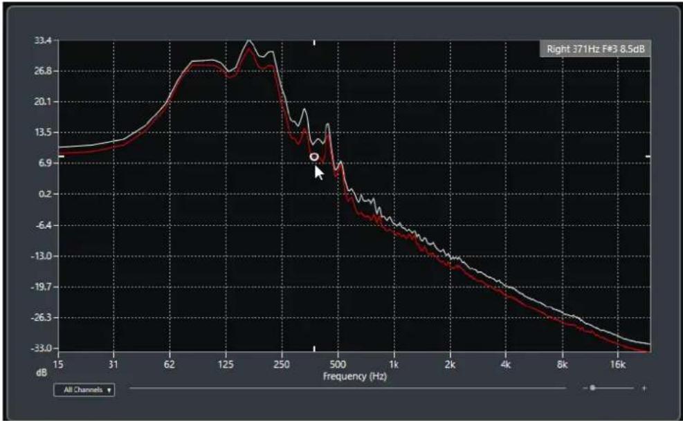 STEINBERG Cubase Elements 10.5 - Fenêtre Analyse de spectre - 1