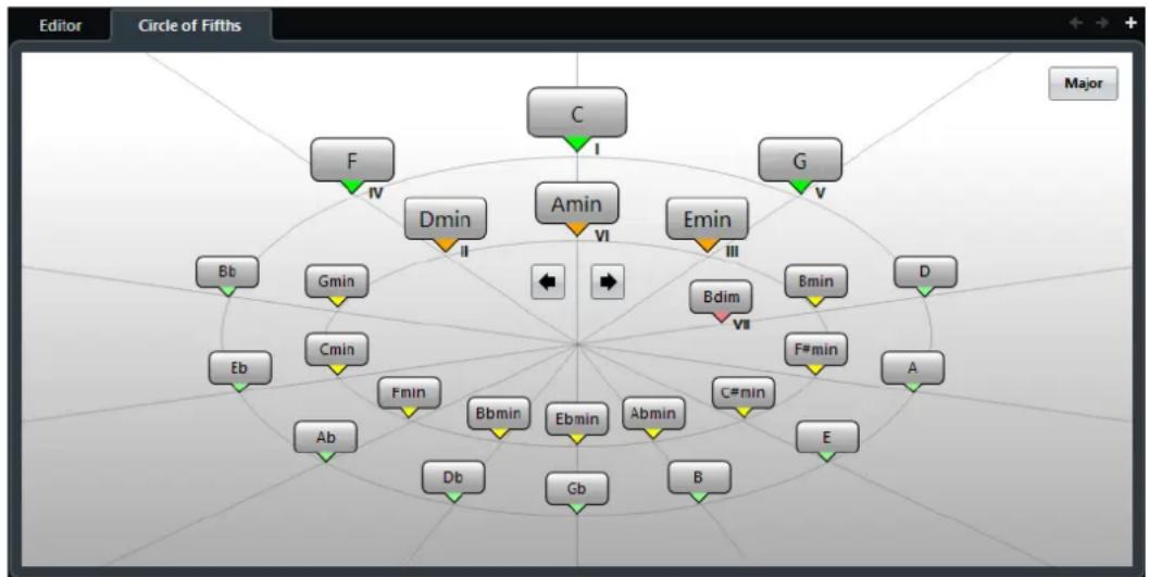 STEINBERG Cubase Elements 10.5 - Chord Assistant - 1