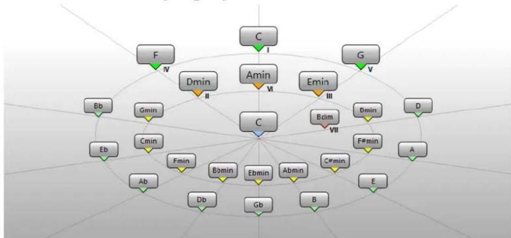 STEINBERG Cubase Elements 10.5 - PROCEDERAINSI - 1