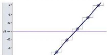 STEINBERG Wavelab Elements 10 - Niveau de zoom élevé - 1