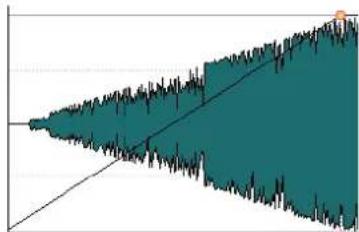 STEINBERG Wavelab Elements 10 - Linear - 1