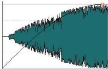 STEINBERG Wavelab Elements 10 - Sinus (^*) - 1