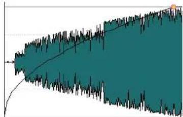 STEINBERG Wavelab Elements 10 - Racine carrée (*) - 1