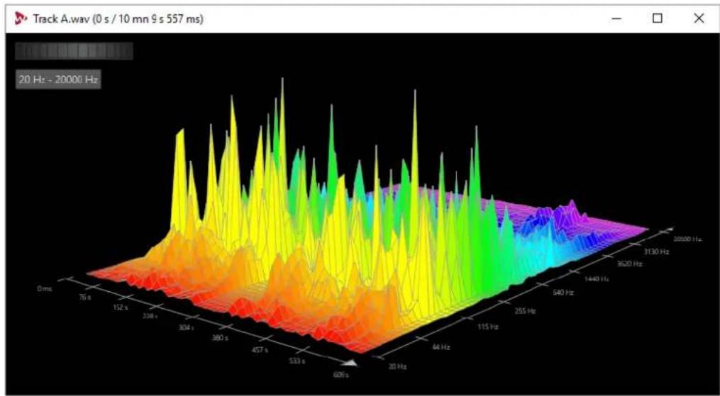 STEINBERG Wavelab Elements 10 - Analyse des fréquences en 3D - 1