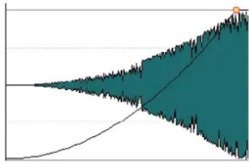 STEINBERG Wavelab Elements 10 - Exponentiel - 1