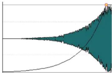 STEINBERG Wavelab Elements 10 - Exponentiel+ - 1