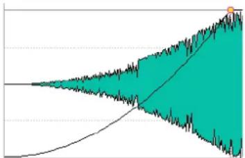 STEINBERG Wavelab 8.5 - Exponentiel - 1