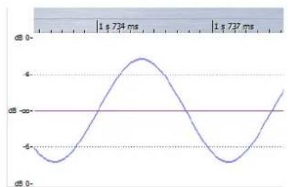 STEINBERG Wavelab 8.5 - Passage à zéro - 2