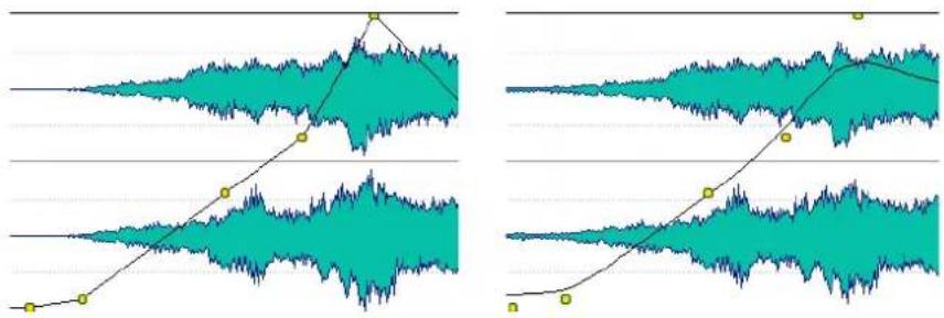 STEINBERG Wavelab 8.5 - Lissage des enveloppes - 1