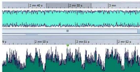 STEINBERG Wavelab 8.5 - Zoomer dans les sections Vue globale et Vue principale (espace de travail Fichiers Audio uniquement) - 2