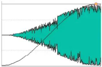 STEINBERG Wavelab 8.5 - Sinusoide - 1