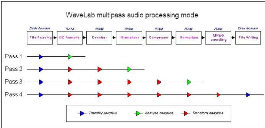 STEINBERG Wavelab 8.5 - Avantages du traitement par lots de WaveLab - 1