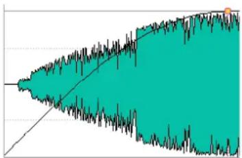 STEINBERG Wavelab 8.5 - Sinus (^*) - 1
