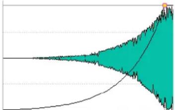 STEINBERG Wavelab 8.5 - Exponentiel+ - 1