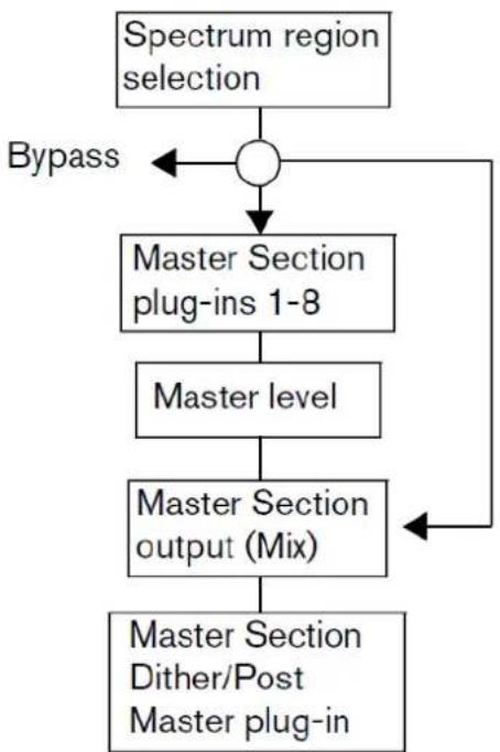 STEINBERG Wavelab 8.5 - Traitement Section Maitre - 1