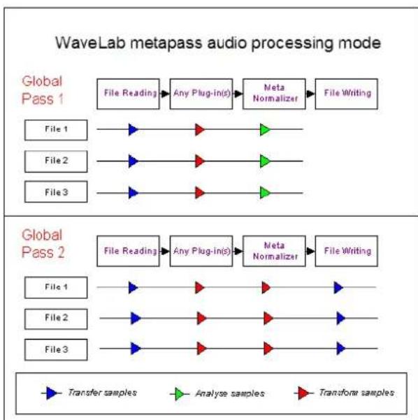 STEINBERG Wavelab 8.5 - Avantages du traitement par lots de WaveLab - 2
