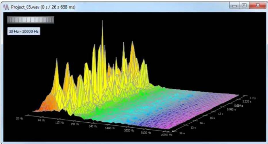 STEINBERG Wavelab 8.5 - Analyse des fréquences en 3D - 1