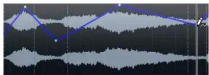 STEINBERG Cubase Pro 9.5 - Enveloppes d'evénements - 1