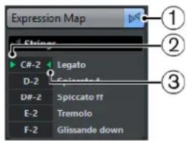 STEINBERG Cubase Pro 9.5 - Les Expression Maps dans la fenêtre Projet - 1