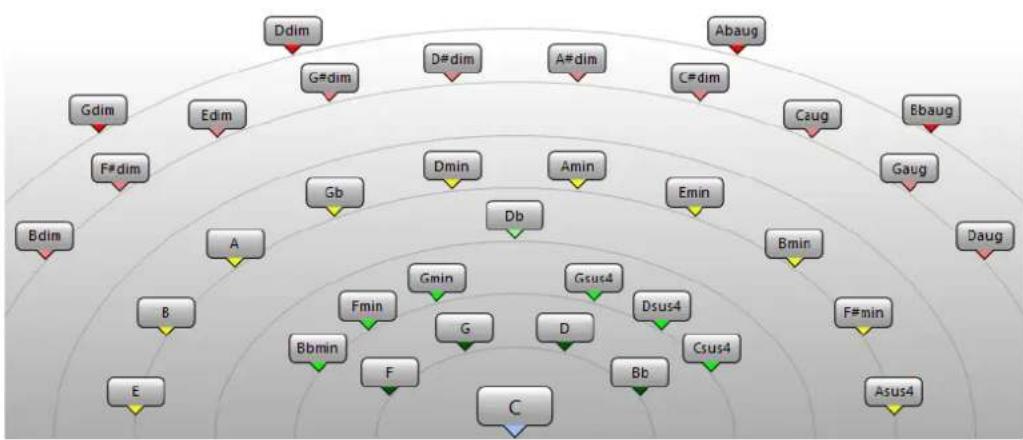 STEINBERG Cubase Pro 9.5 - PROCEDARAINSI - 1
