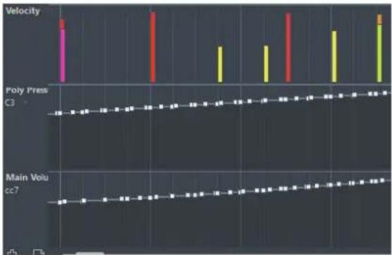 STEINBERG Cubase Pro 9.5 - Utilisation de l'affichage des contrôleurs - 1