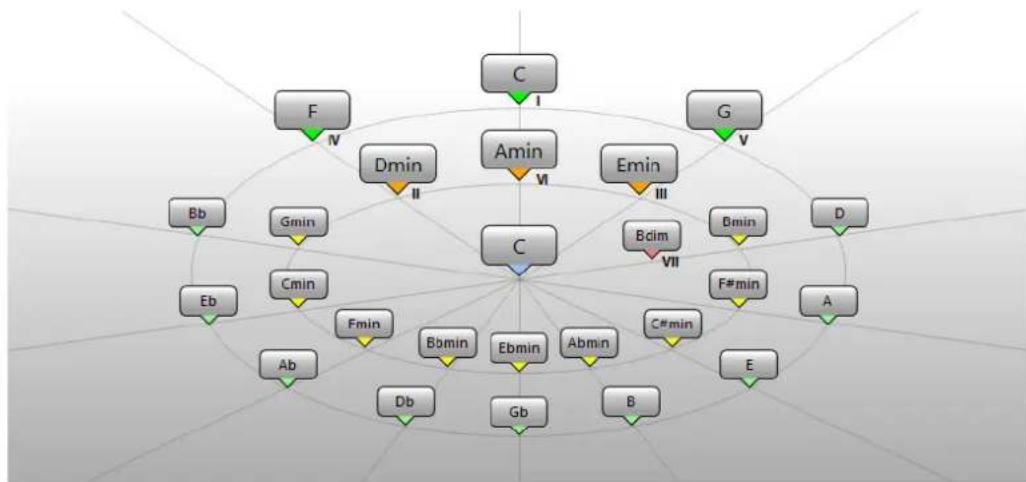 STEINBERG Cubase Pro 9.5 - PROCEDARINSI - 1