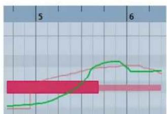 STEINBERG Cubase Pro 9.5 - Édition de la phase de relâchement d'une note - 2