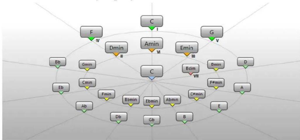 STEINBERG Cubase AI 10 - PROCÉDER AINSI - 1