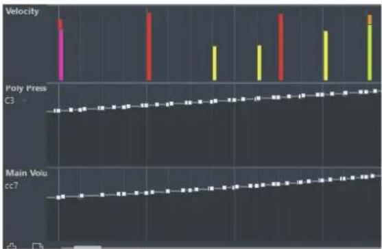 STEINBERG Cubase AI 10 - Utilisation de l'affichage des contrôleurs - 1