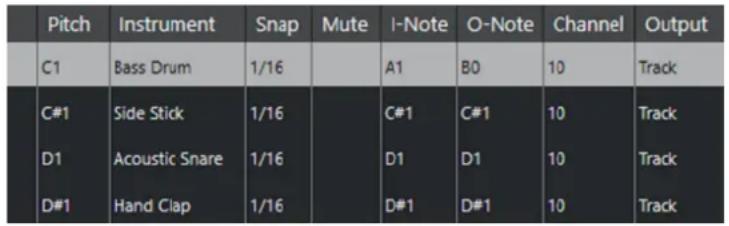 STEINBERG Cubase Pro 11 - I-Notes, O-Notes et hauteurs - 1