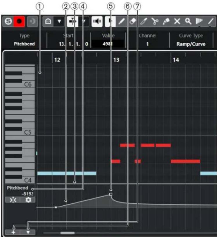 STEINBERG Cubase Pro 11 - Graphique des contrôleurs - 1