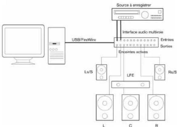 STEINBERG Nuendo 4 - Branchement d'une Configuration Surround - 1