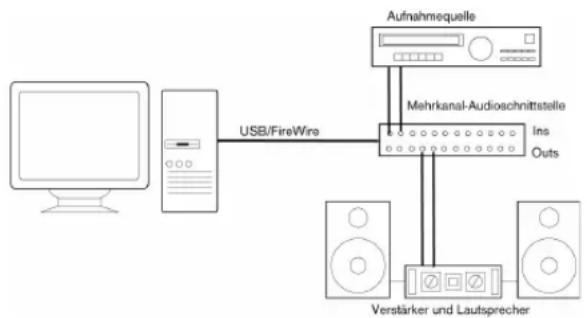 STEINBERG Nuendo 4 - Stereoeingang und -ausgang - das einfachste Audiosystem - 1