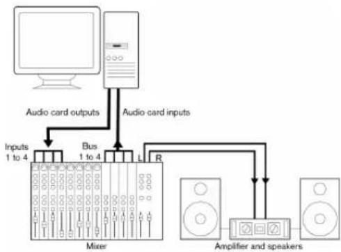 STEINBERG Nuendo 4 - Multi-channel input and output - 1