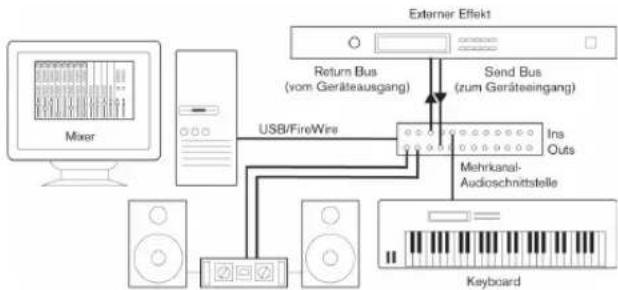 STEINBERG Nuendo 4 - Mehrkanaleingang und -ausgang - 2
