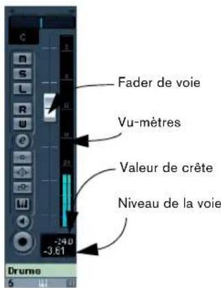 STEINBERG Nuendo 4 - Réglage des niveaux - 3