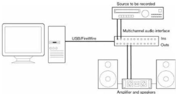 STEINBERG Nuendo 4 - Stereo input and output - the simplest connection - 1