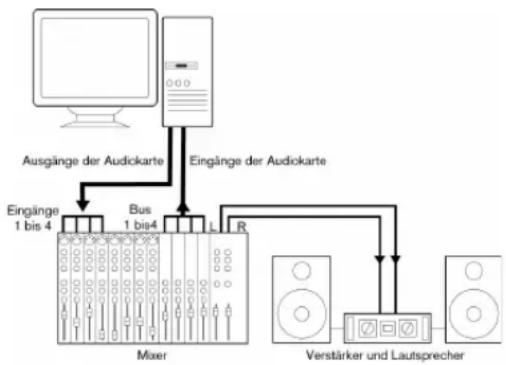 STEINBERG Nuendo 4 - Mehrkanaleingang und -ausgang - 1