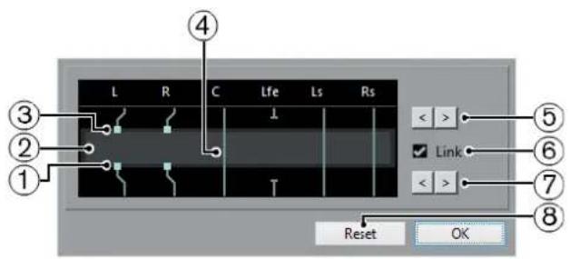 STEINBERG Nuendo 11 - Editeur de routage - 1