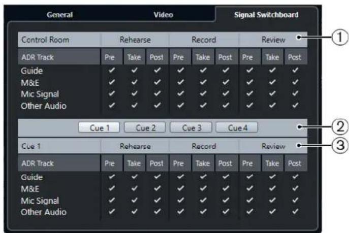 STEINBERG Nuendo 11 - Configuration ADR - Matrice de signaux - 1