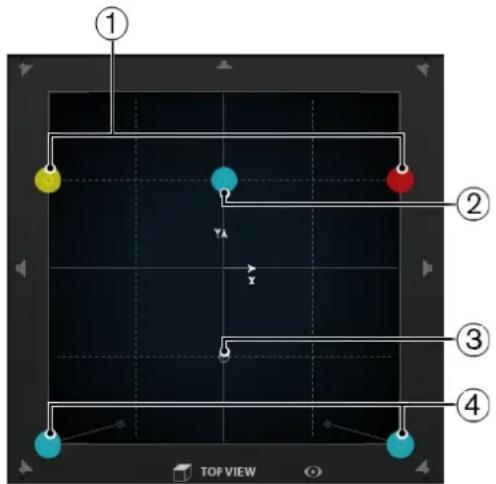 STEINBERG Nuendo 11 - Position de la source sonore - 1