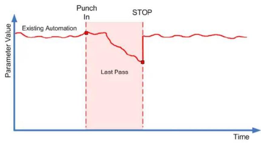 STEINBERG Nuendo 11 - PROCEDARINSI - 1
