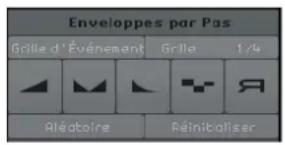 STEINBERG Sequel 3 - Édition des enveloppes par pas - 1