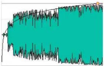 STEINBERG Wavelab Elements 8 - Logarithmique - 1