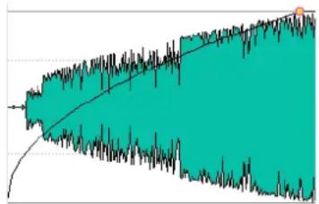 STEINBERG Wavelab Elements 8 - Racine carree (^*) - 1
